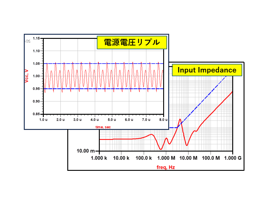 ＰＩ改善のポイント：ターゲットインピーダンスの設定